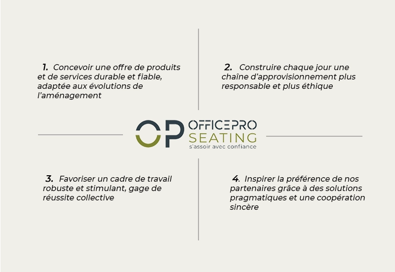 Tableau des 3 piliers RSE